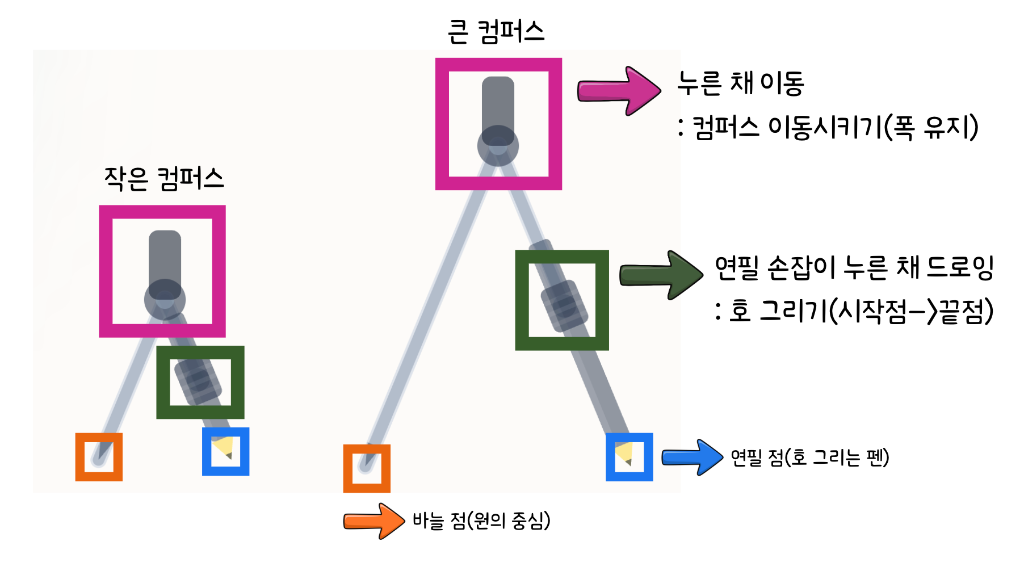 컴퍼스 사용법